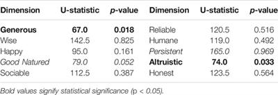 Affect-Driven Learning of Robot Behaviour for Collaborative Human-Robot Interactions